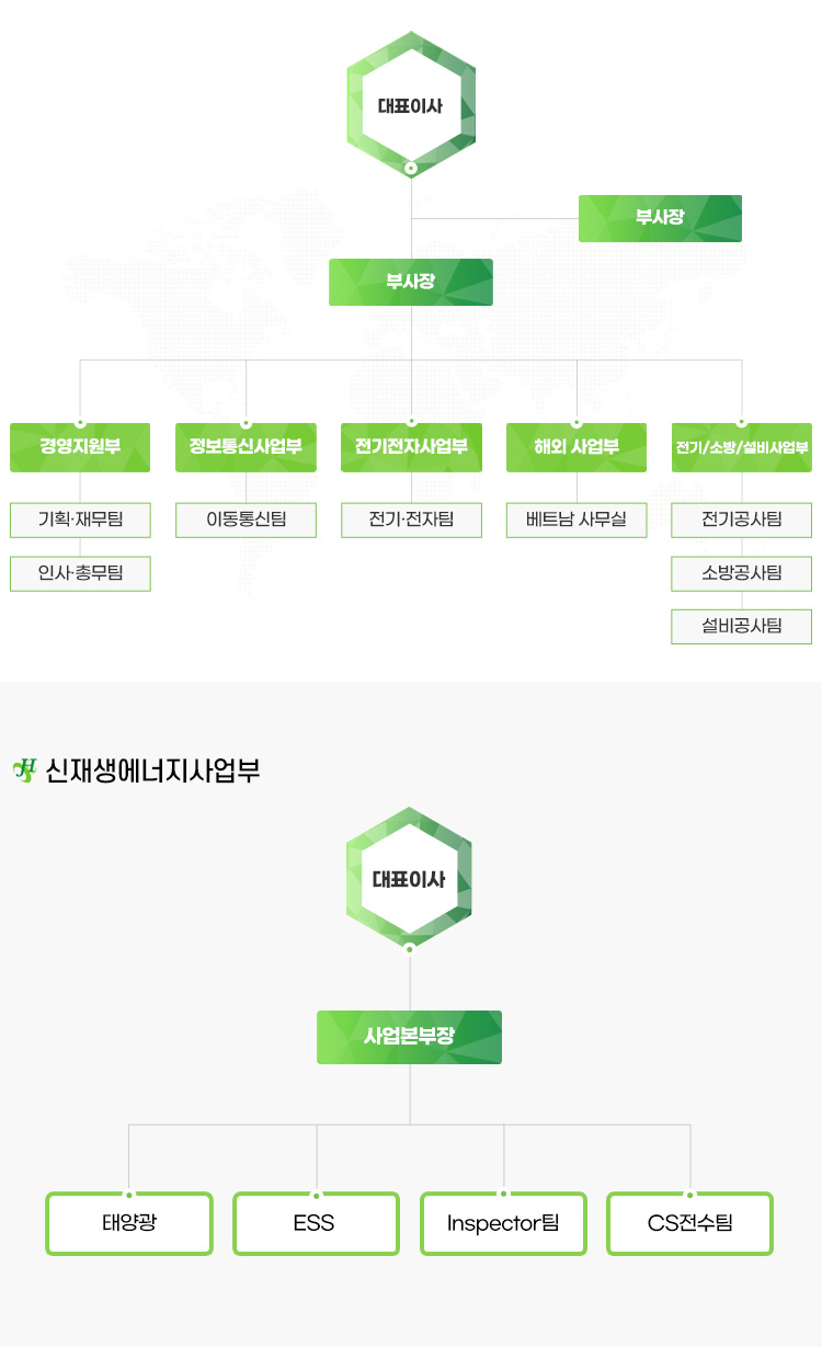 조직도