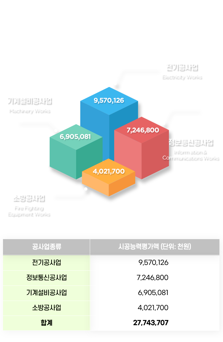 2020년도 시공능력평가액